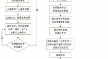 安徽自考大专报名时间2022年下半年官网