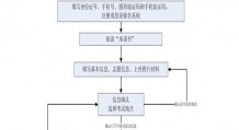 2022年安徽成人高考报名简章