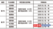 2022年函授专升本学费大概多少钱