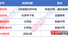 成人高考2023年报名时间表