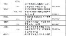 绍兴2022年10月自考本科报名招考简章