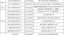 2022年青海省成人高考网上报名通告