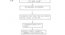 关于做好广东省2022年成人高考报名工作的通知