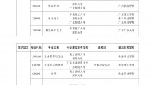 广东21个自考专业调整主考学校，新增多所院校