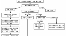 自学考试网官网入口天津市