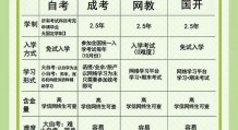 学历提升的5种方式详细解读(学历提升五大形式)