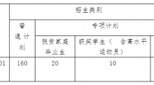 2022年江西专升本江西警察学院扩招100人！