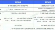 高职扩招2022年还会有吗(高职扩招2022最新政策)