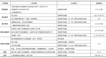 2022年甘肃成人高考报名时间定于9月5日至9日