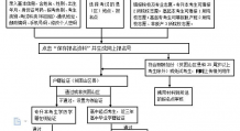 2022年广东成人高考报名官网入口