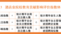 酒店业职业院校教育贡献能力排行榜（2020-2022）