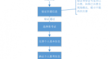 2023年湖北自考新生注册指南