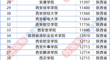 2022年陕西成人高考可以报考哪些大学