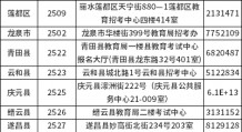 浙江丽水自考本科报名2022年下半年