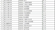 浙江自考成绩查询及学位申请成绩相关事项答疑