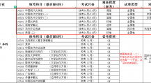 四川小自考汉语言文学考什么科目