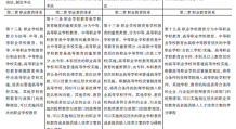 《职业教育法》修订的历程回顾与新法内涵基本点及其影响的分析