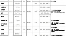 四川大学成人高考学费是多少钱?