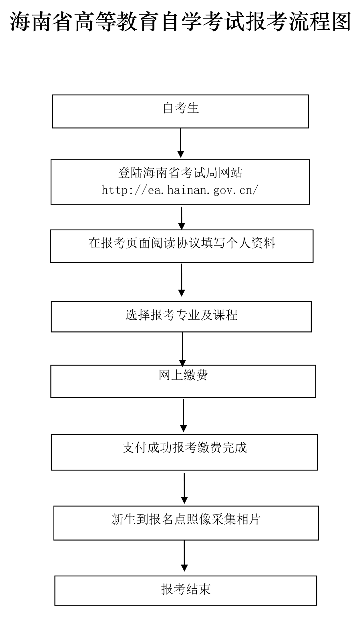 海南自考本科报名官网入口