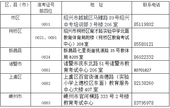 绍兴2022年10月自考本科报名招考简章