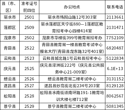 浙江丽水自考本科报名2022年下半年