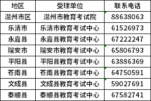 ​温州自考本科报名时间(报名官网入口)2022年下半年