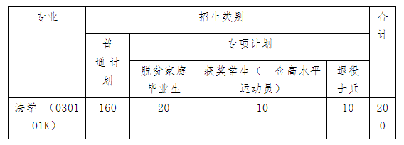 2022年江西专升本江西警察学院扩招100人！