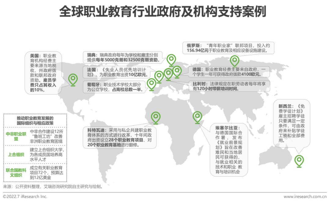 全球职业教育行业发展报告(2022年版)