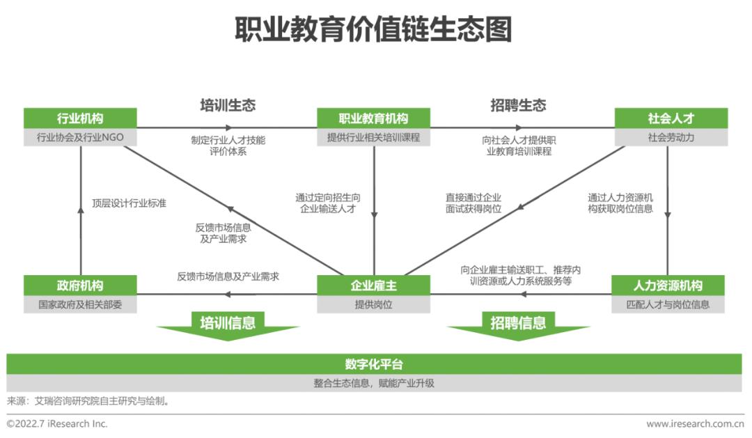 全球职业教育行业发展报告(2022年版)