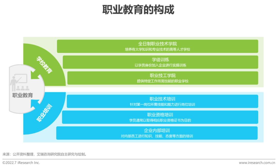 全球职业教育行业发展报告(2022年版)