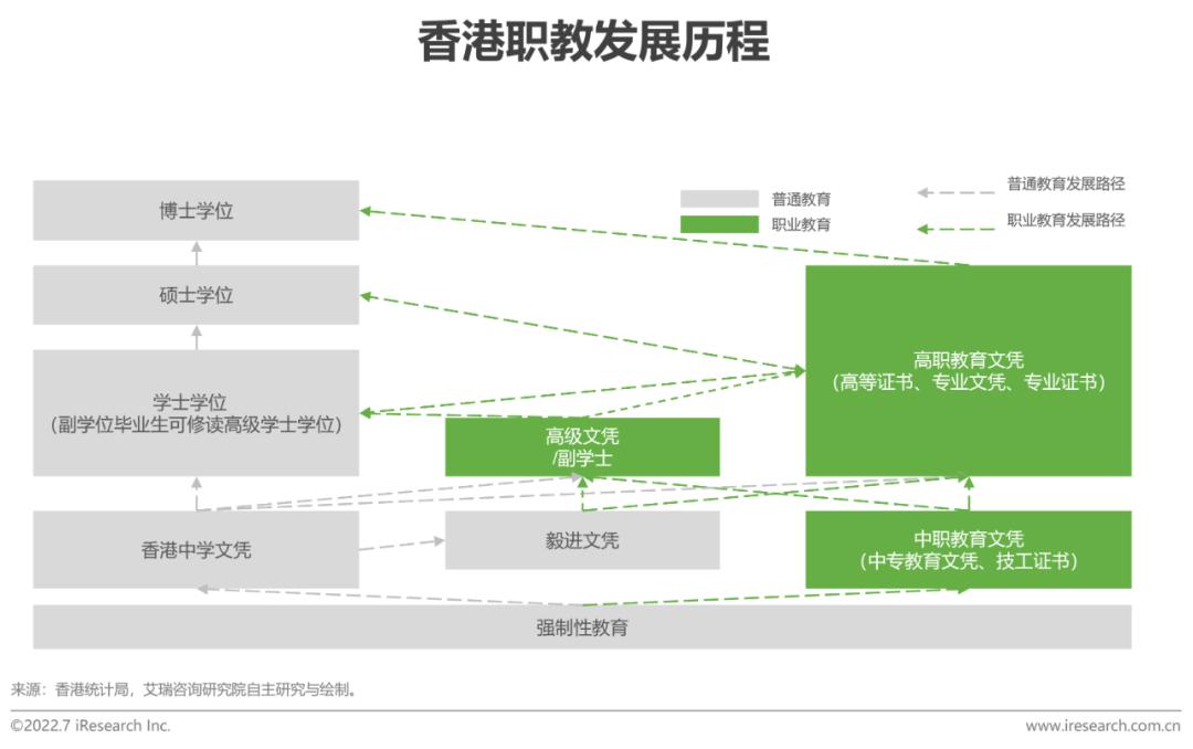 全球职业教育行业发展报告(2022年版)