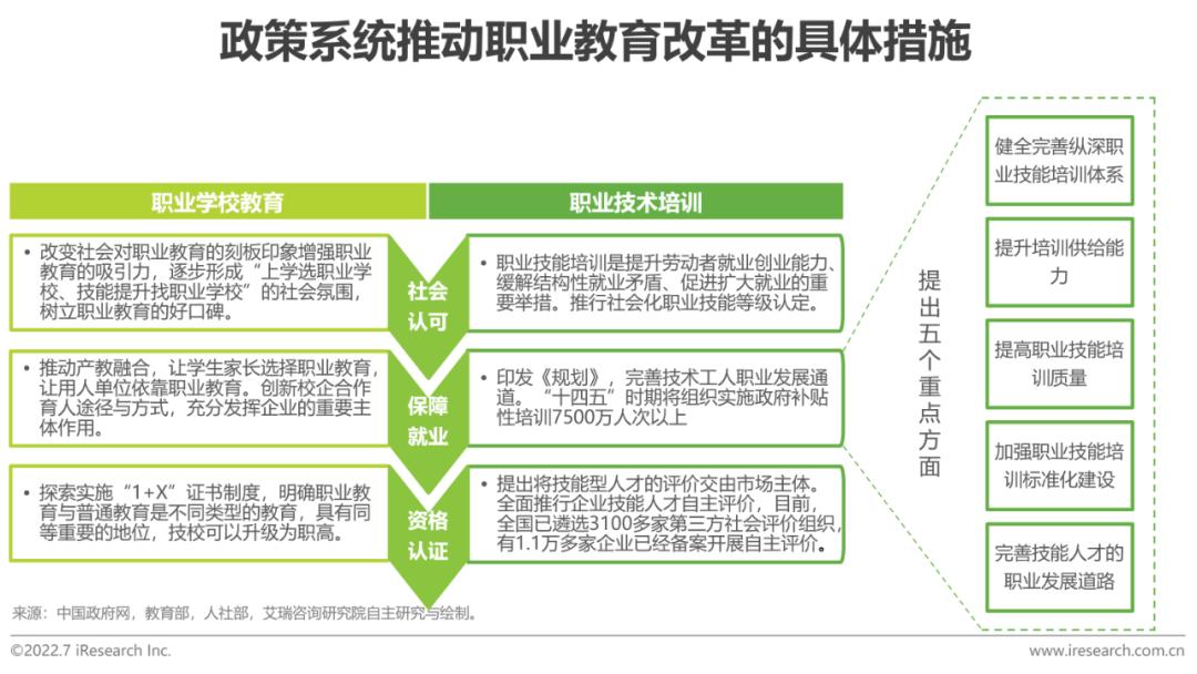 全球职业教育行业发展报告(2022年版)