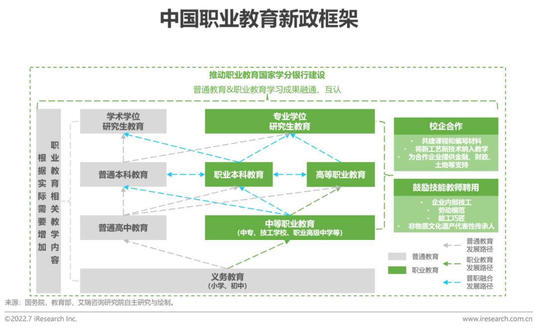 全球职业教育行业发展报告(2022年版)