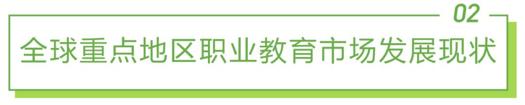 全球职业教育行业发展报告(2022年版)