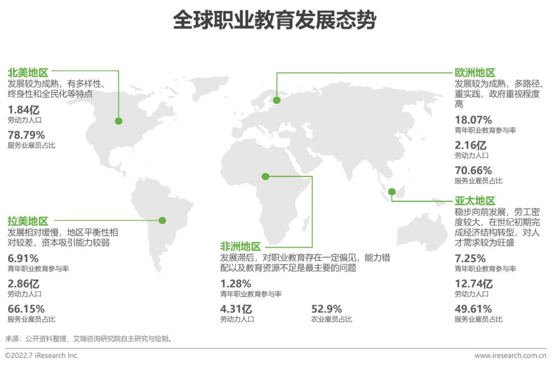 全球职业教育行业发展报告(2022年版)