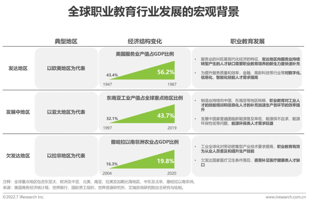 全球职业教育行业发展报告(2022年版)