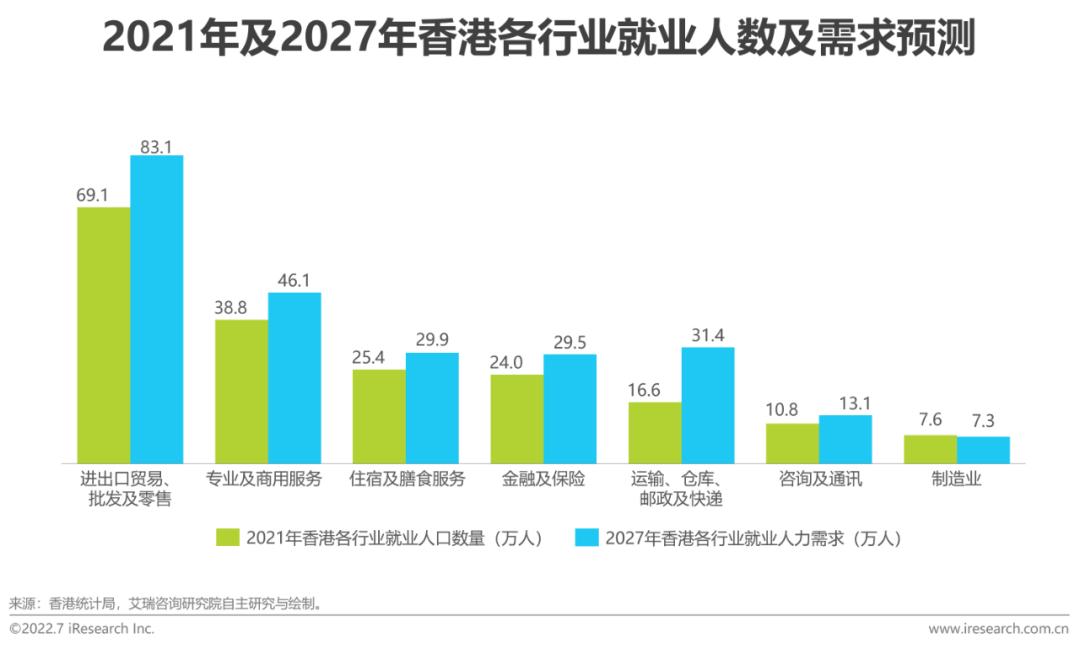 全球职业教育行业发展报告(2022年版)