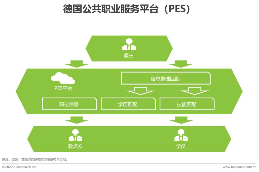 全球职业教育行业发展报告(2022年版)