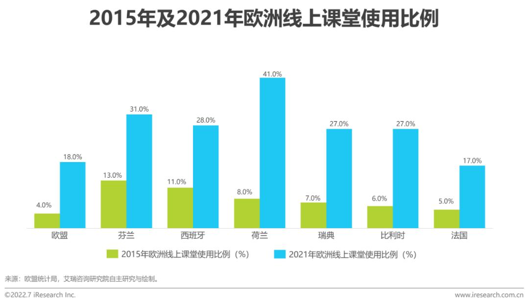 全球职业教育行业发展报告(2022年版)