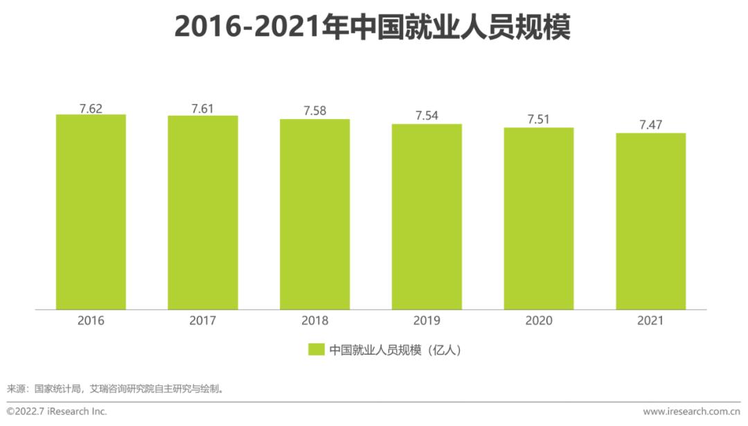 2022年中国职业人才市场需求分析