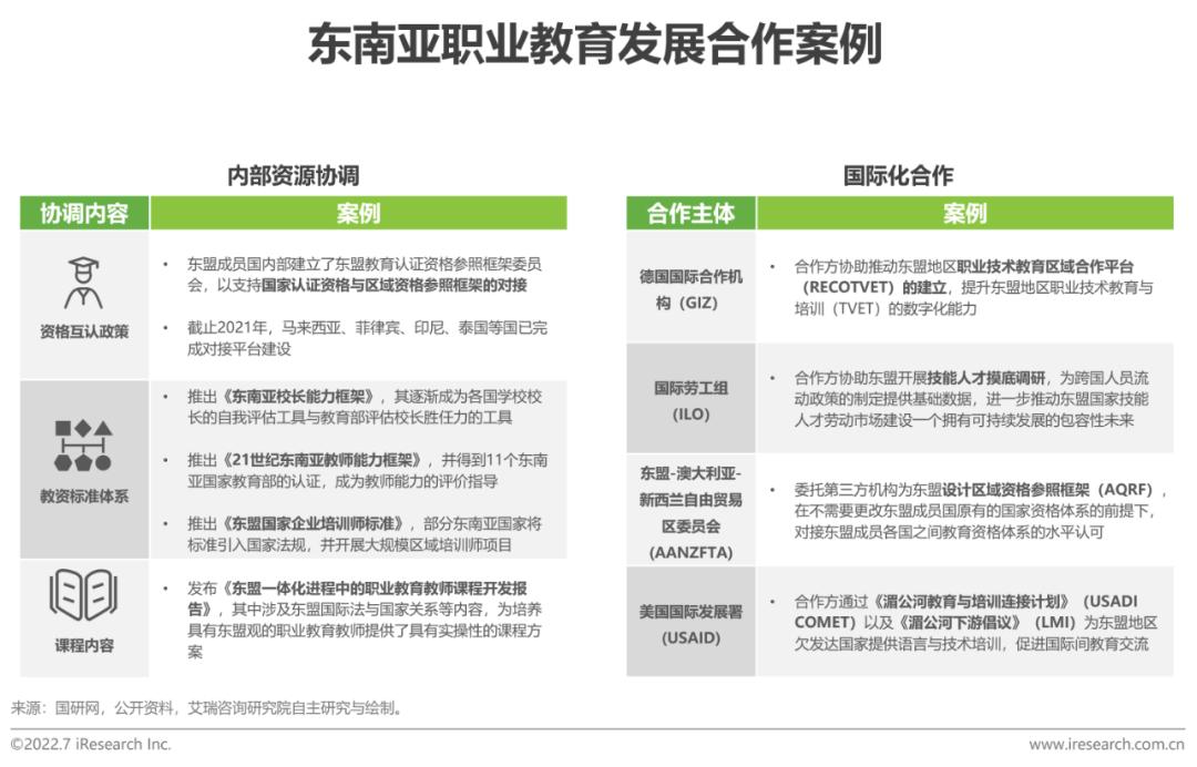 全球职业教育行业发展报告(2022年版)