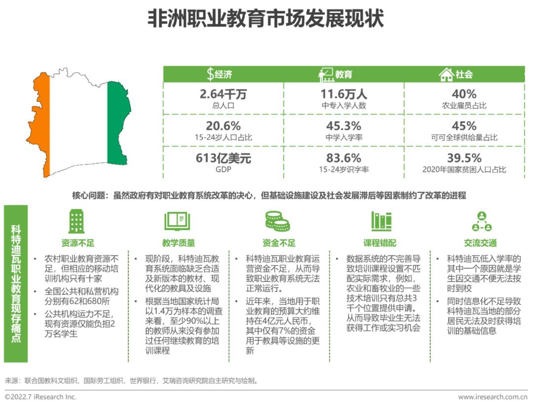 全球职业教育行业发展报告(2022年版)