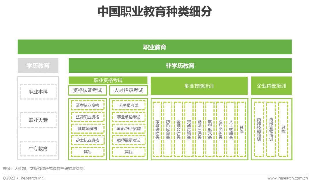 2022年中国职业人才市场需求分析