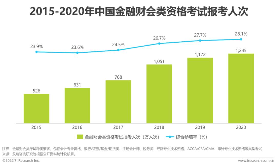 2022年中国职业人才市场需求分析