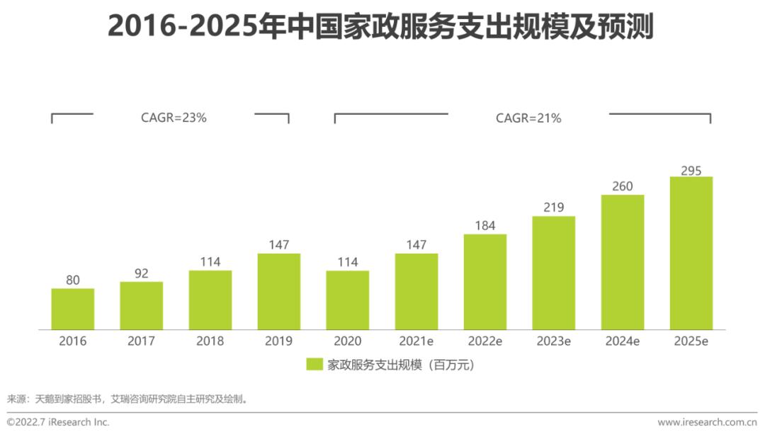 2022年中国职业人才市场需求分析