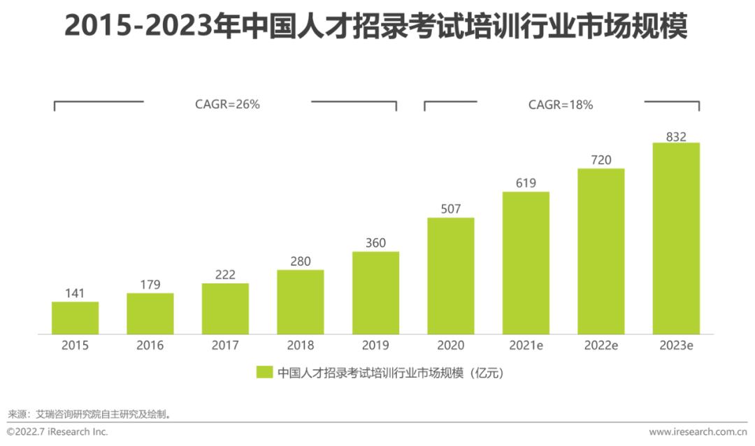 2022年中国职业人才市场需求分析