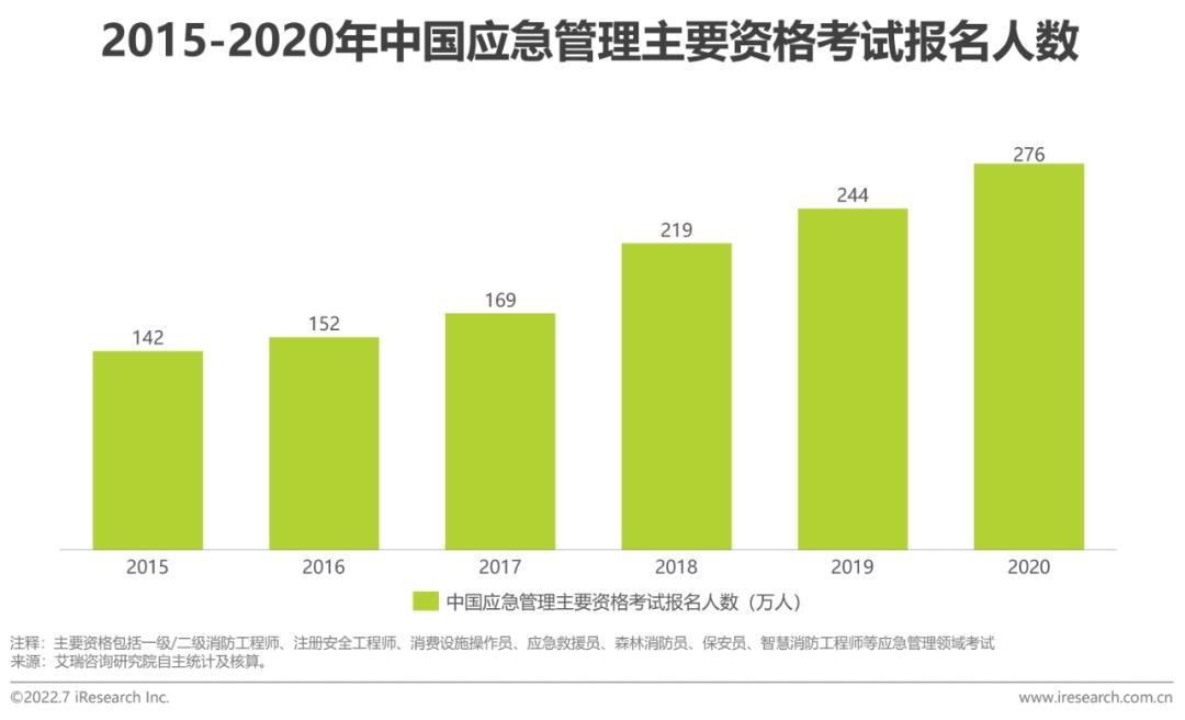 2022年中国职业人才市场需求分析