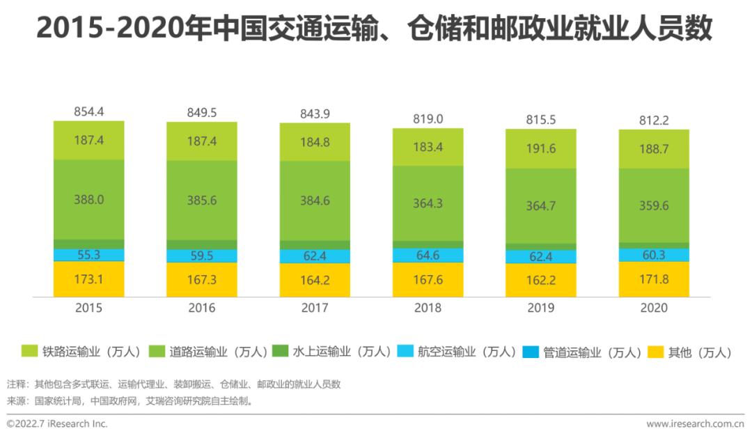 2022年中国职业人才市场需求分析