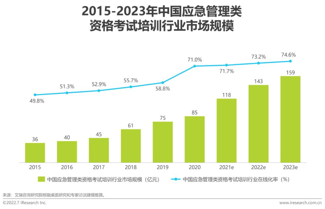 2022年中国职业人才市场需求分析