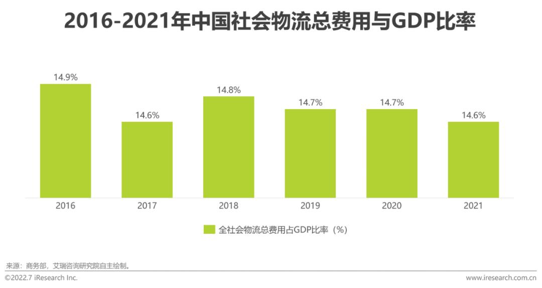 2022年中国职业人才市场需求分析